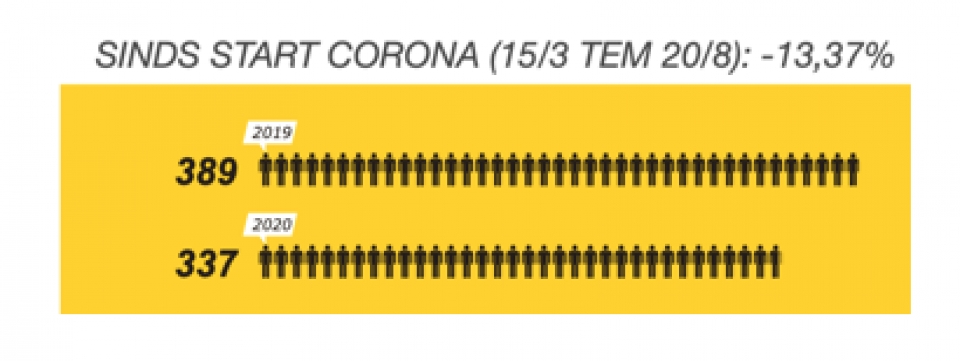 Update augustus: Impact #Corona op printmedia vacatures